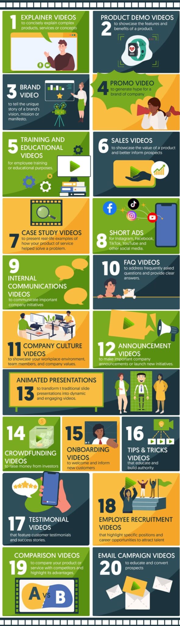 Types and uses of marketing videos