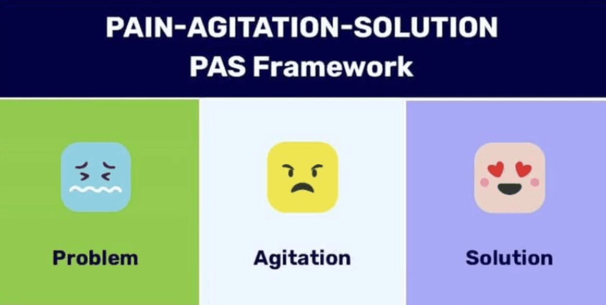 Problem Agitation Solution (PAS)