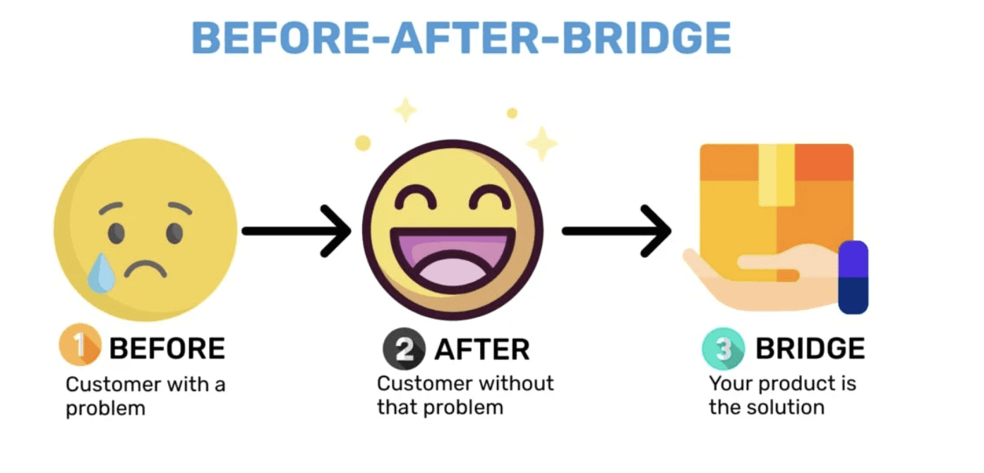 Before-After-Bridge (BAB) 