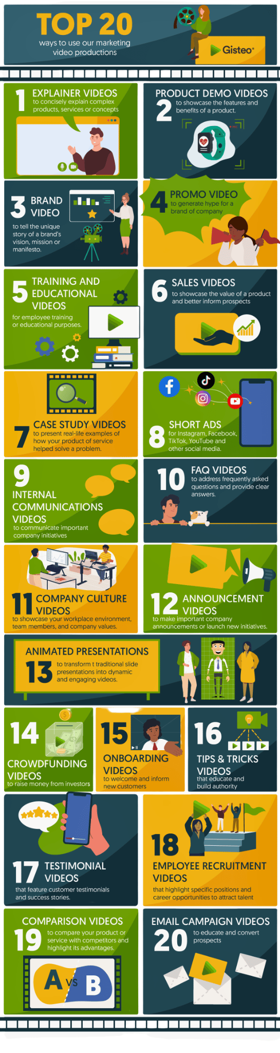 Gisteo Unlimited Explainer Video Year Plan