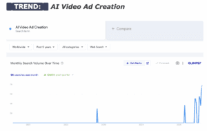 ai video ad creation trend